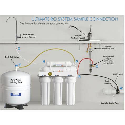 reverse osmosis the villages|Reverse Osmosis System Installation The Villages FL.
